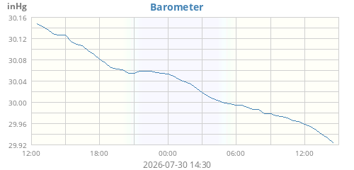 daybarometer.png