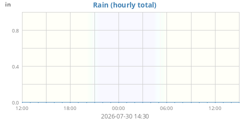 dayrain.png