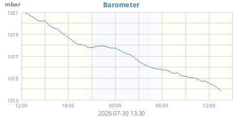 daybarometer.png