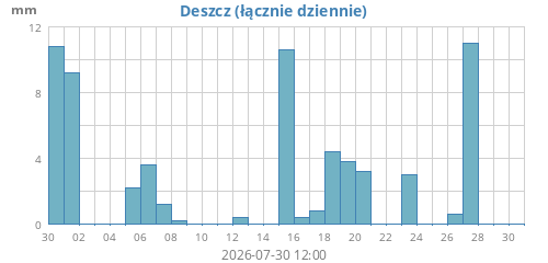 monthrain.png