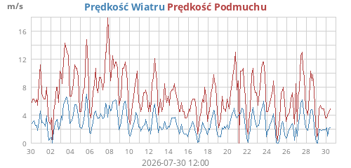 monthwind.png