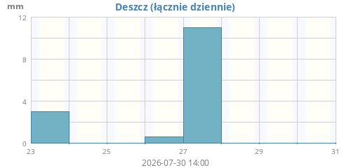weekrain.png