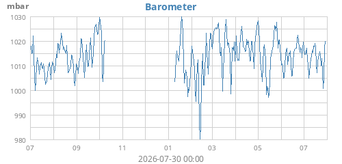yearbarometer.png